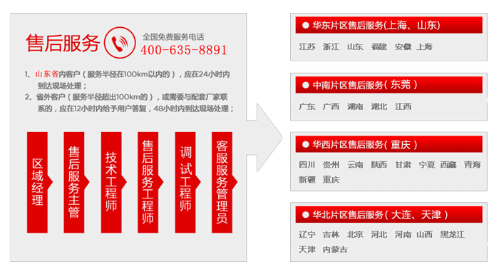 鲁磁科技售后服务